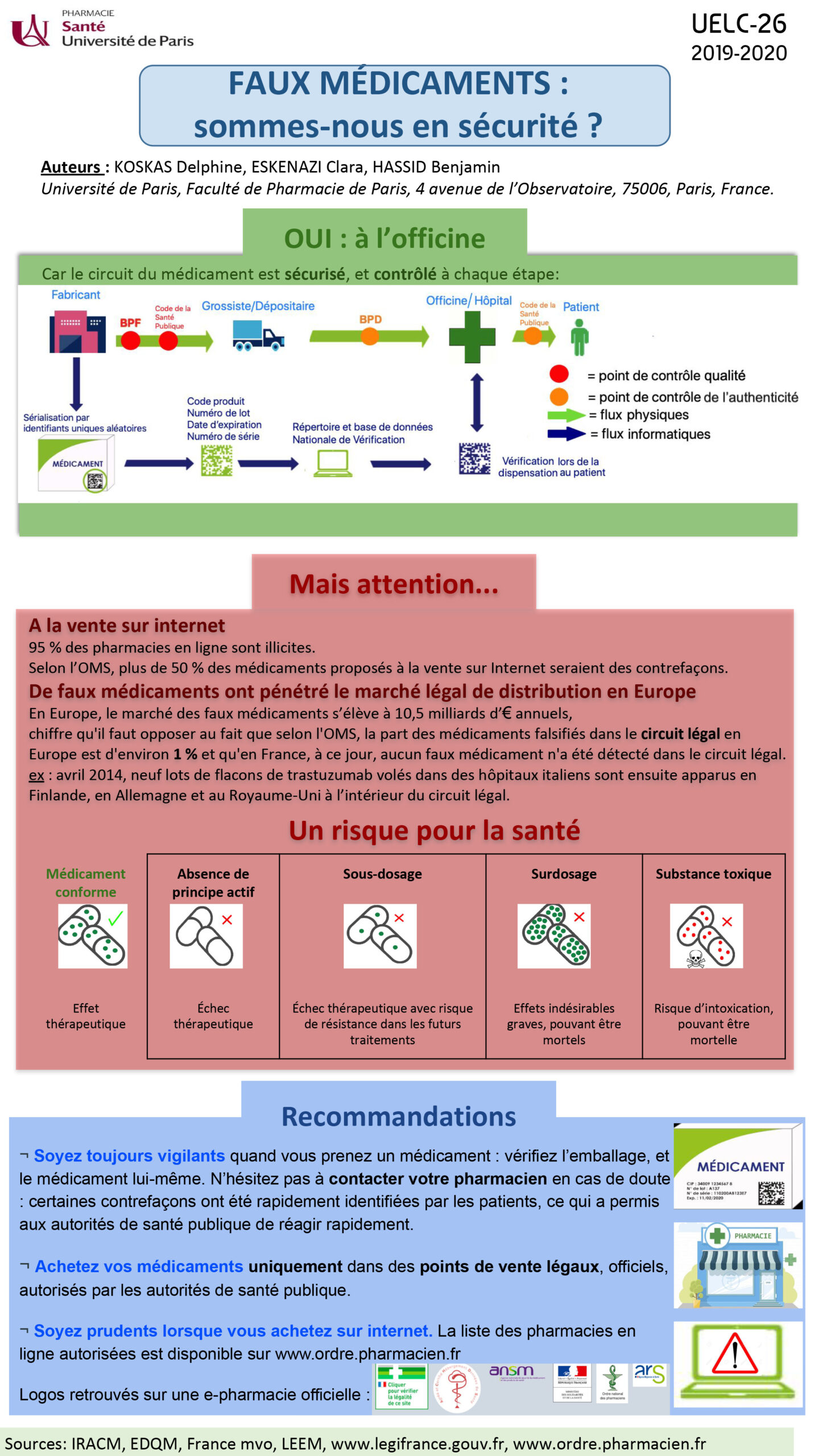 Médicaments falsifiés: un casse-tête pour les pharmacies - Challenges